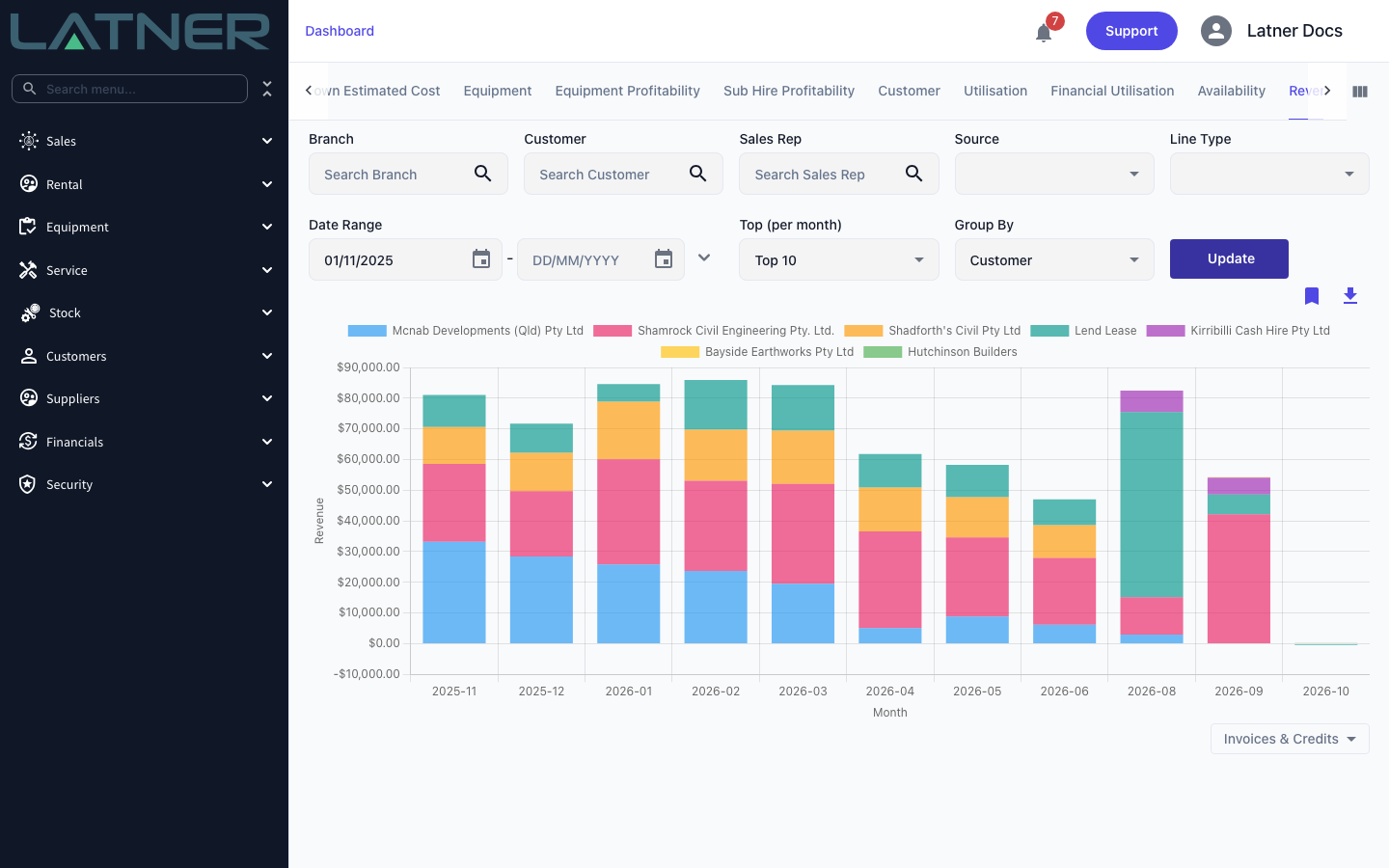 dashboard-revenue-customer-top10.png